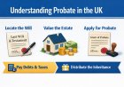 Understanding Probate in the UK